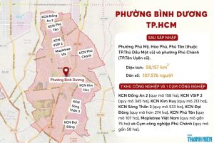 Danh Sách Kcn Bình Dương